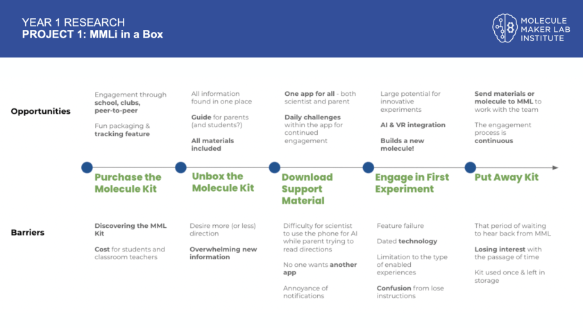 Molecule Maker Lab Institute – Alastair Merrett
